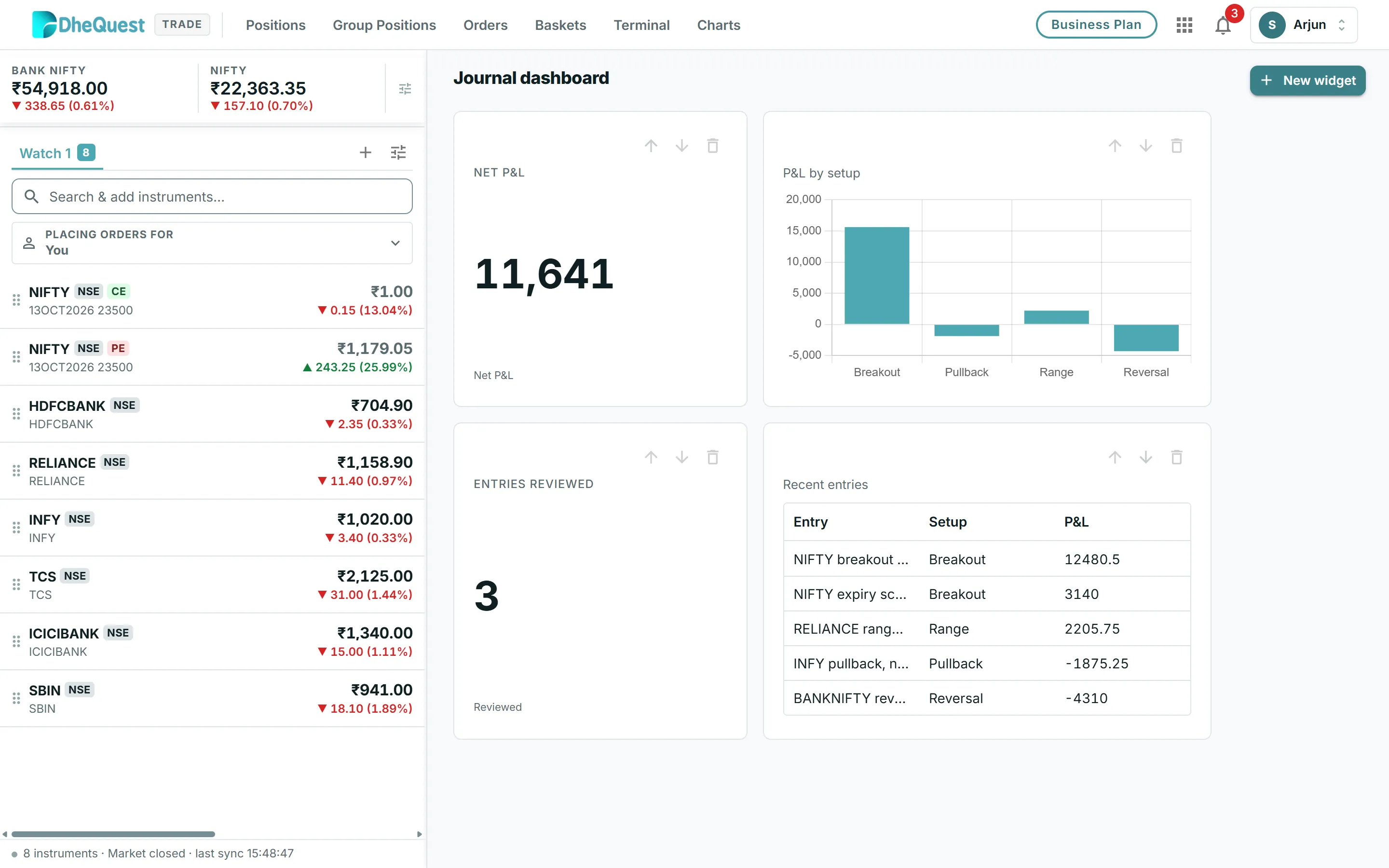 Trading journal dashboard with net P&L, P&L by setup and recent entries.