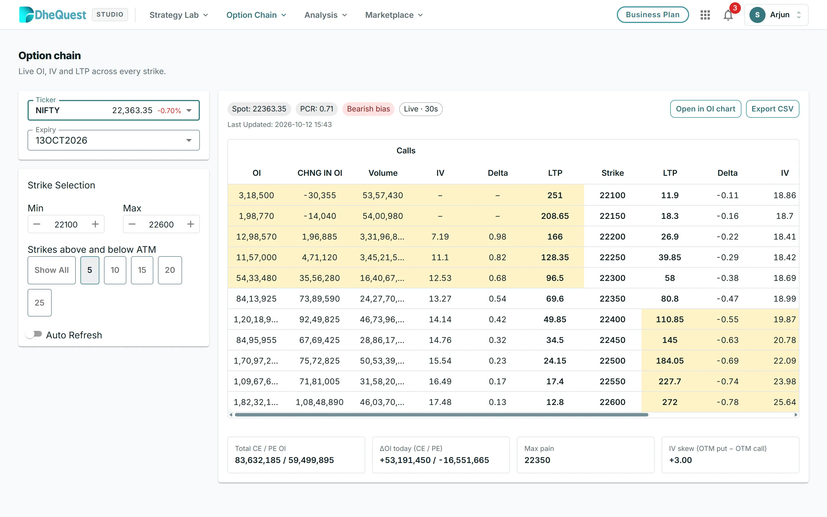 NIFTY option chain with OI, change in OI, volume, IV, delta and LTP for calls and puts around the spot price, with PCR and max pain.