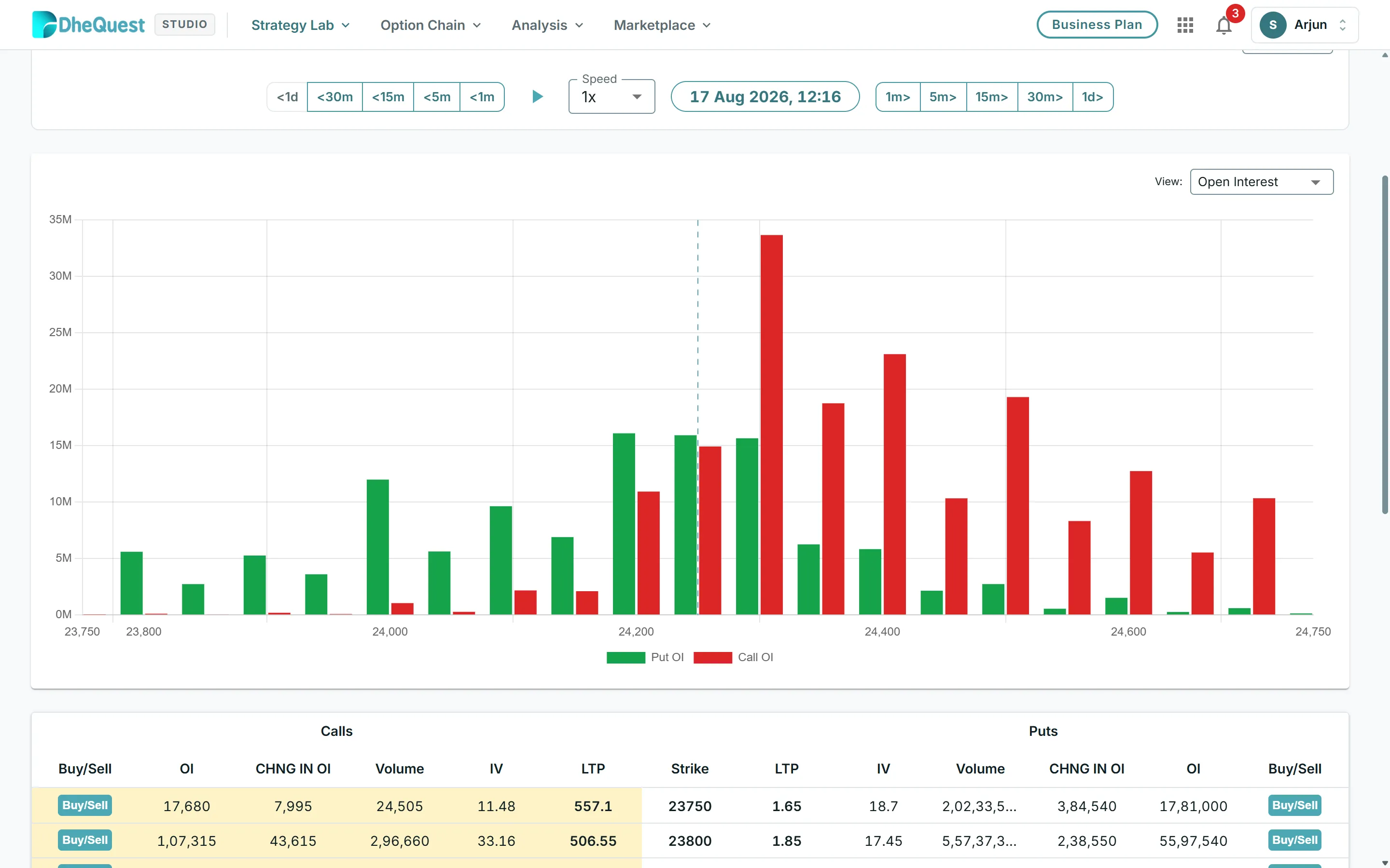 Time-travel simulator replaying NIFTY on 17 Aug 2026 at 12:16, with OI by strike and the option chain.